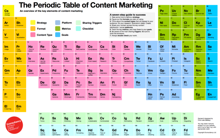 Periodic-Table-Content-Marketing-1000x629